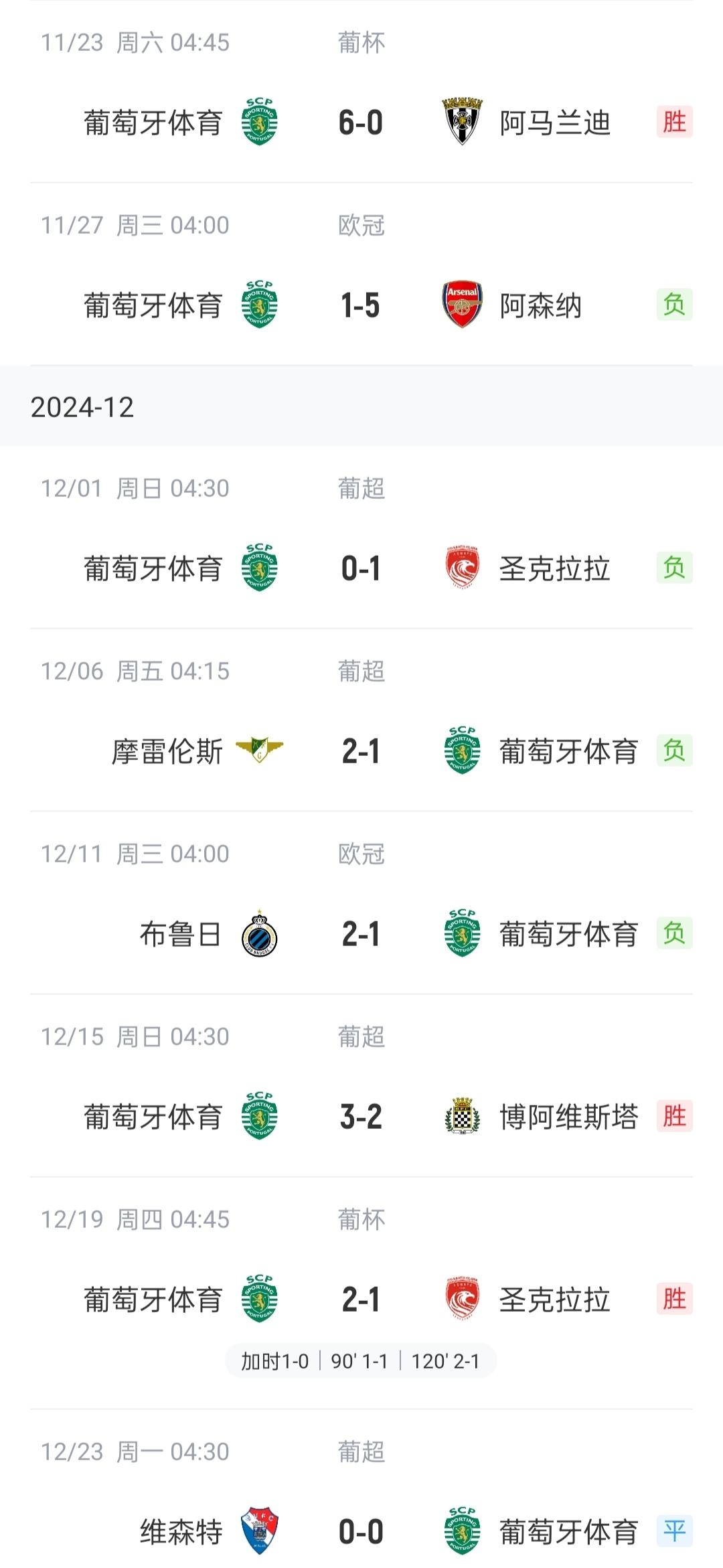 欧洲足球场上风云再现，球队实力逐渐揭示的简单介绍
