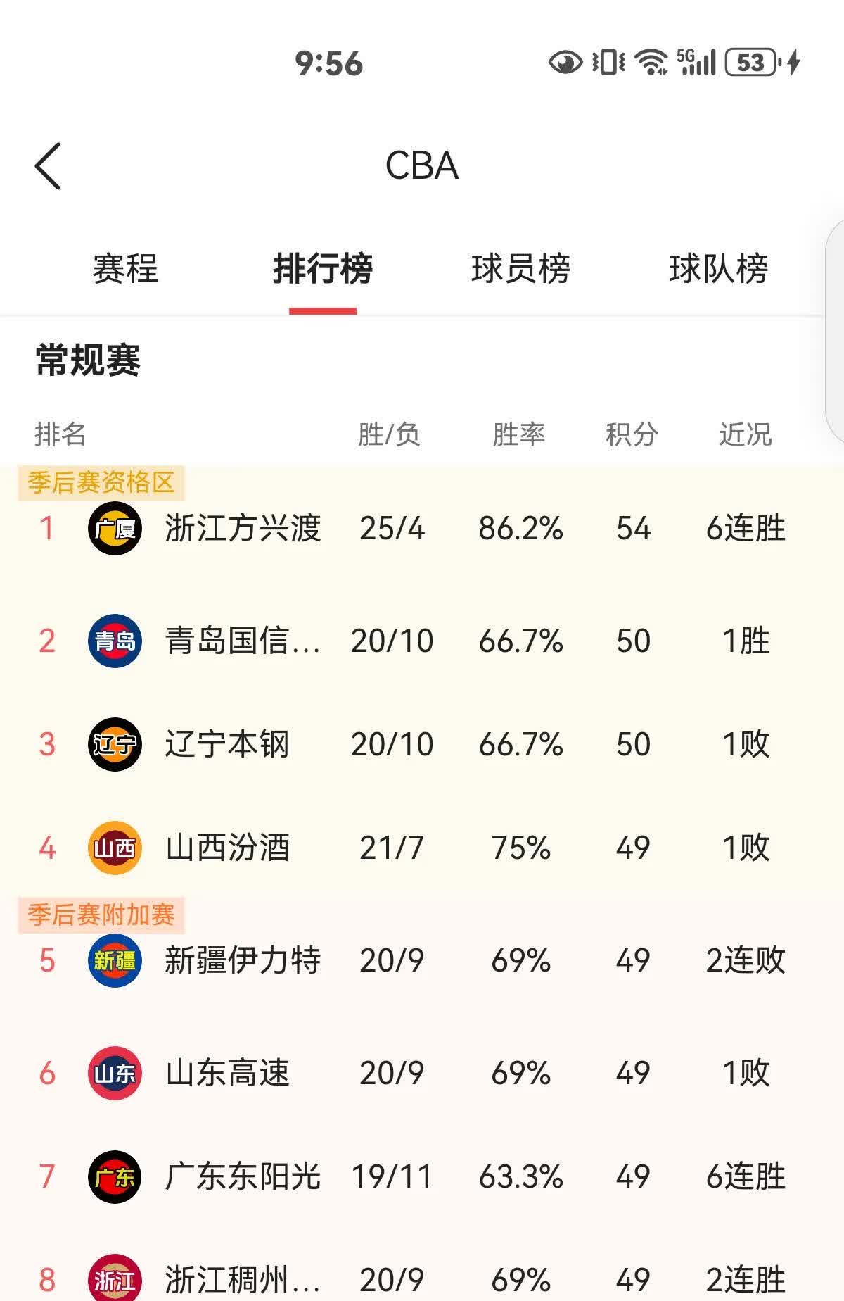 关于广东队逆转胜，挺进季后赛关键一步的信息