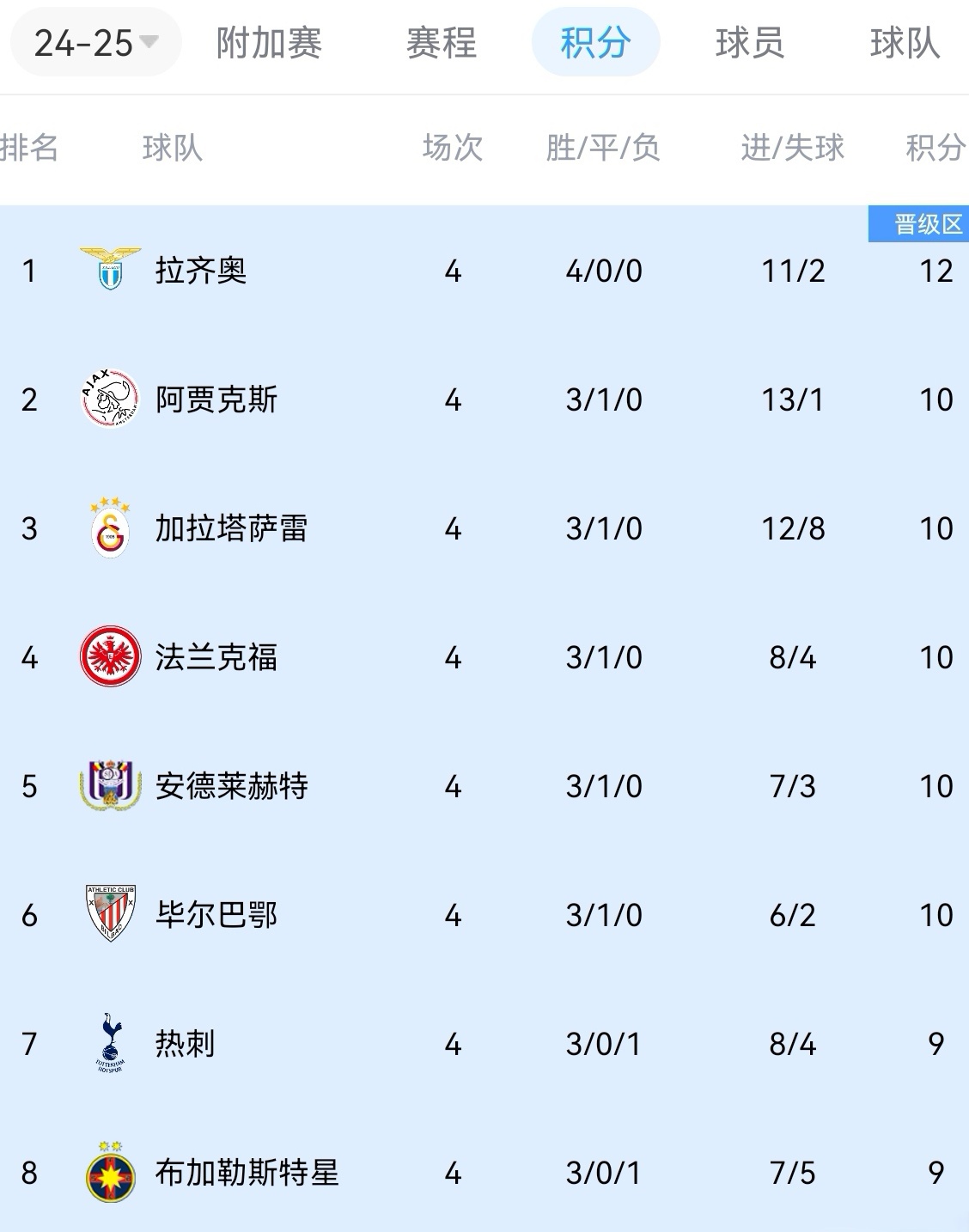 关于斯特拉斯堡主场战胜亚眠，稳住积分榜位置的信息