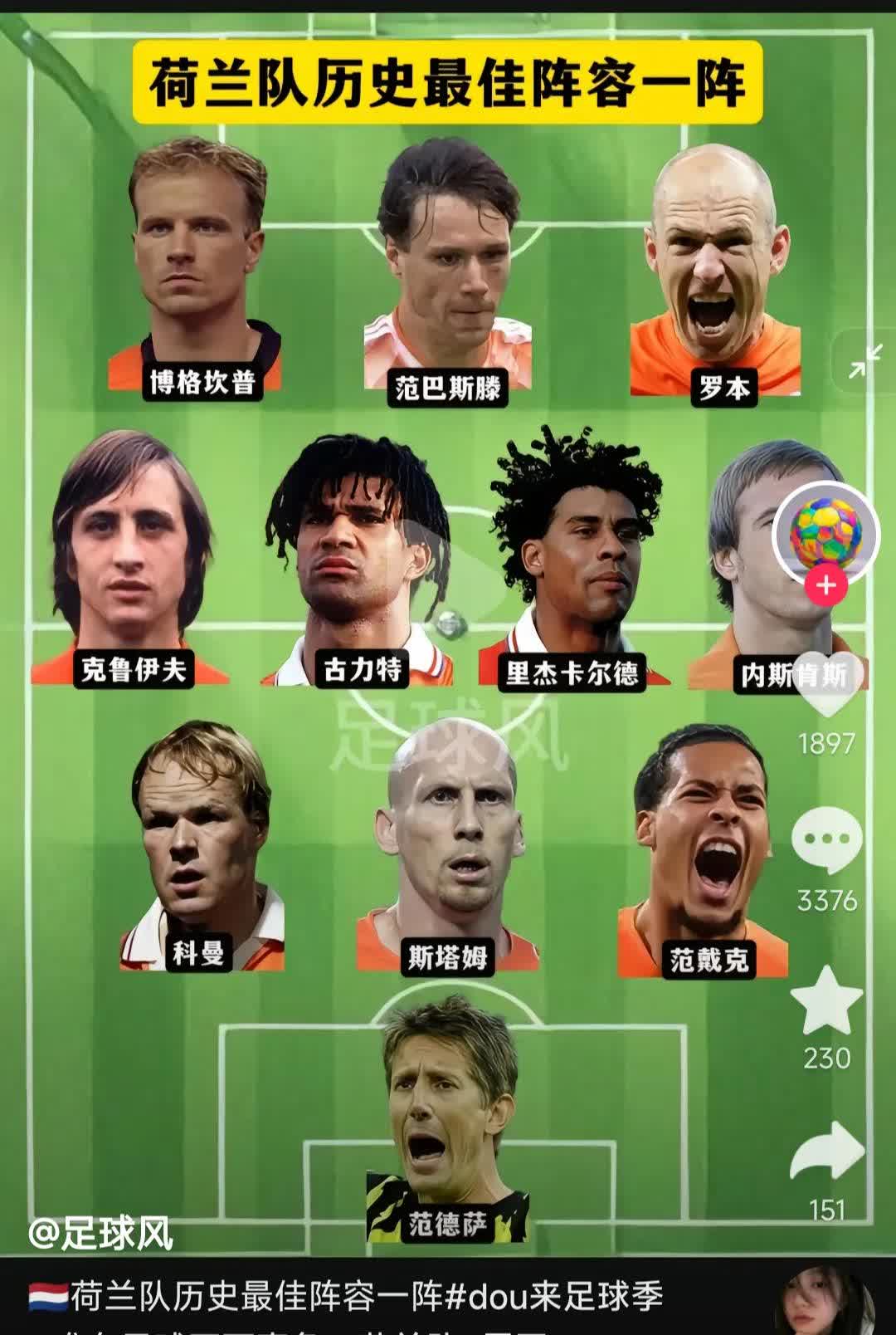 荷兰晋级在望，实力不容低估